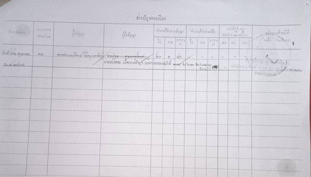 ขายที่ดินทำเลพื้นราบ ถนนใหญ่ผ่านหน้าแปลง อำเภอบ้านไร่ อุทัยธานี 