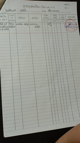 ขายบ้านพร้อมที่ดิน อยู่ในแหล่งชุมชน เจ้าของขายเอง อำเภอเมือง​  จังหวัดหนองคาย​ 