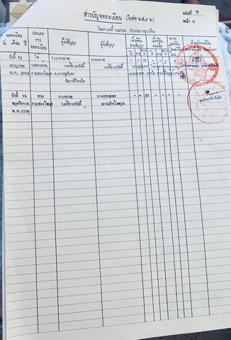 ขายขายอพาร์ตเมนต์ 2 คูหา เจ้าของขายเอง แขวงท่าข้าม เขตบางขุนเทียน พระราม2 กทม.