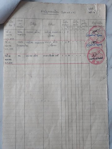 ขายบ้านเดี่ยว แถมเฟอร์นิเจอร์ในบ้านยกให้หมดเลย เจ้าของขายเอง อ.บางระกำ จ.พิษณุโลก