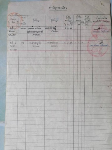 ขายที่ดิน  4ไร่  3 งาน 94 ตารางวา  สามารถ เข้าได้ 2 ทาง ทะลุ ซอย สายรุ้งห่างจากถนนมิตรภาพ 2กก ตำบลสูงเนิน อำเภอสูงเนิน จังหวัดนครราชสีมา