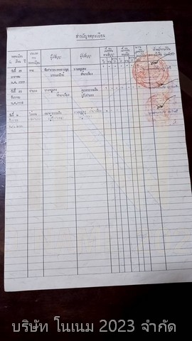 ขายที่ดิน 1 ไร่ กว้าง 21 เมตรยาวประมาณ 90 เมตร ตำบลบ้านใหญ่ อำเภอเมืองนครนายก จังหวัดนครนายก